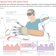 Illustration for article titled This cybernetic hand is the first to give amputees a sense of touch